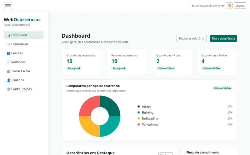 Tela de dashboard inteligente