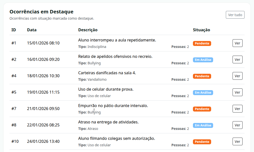 Tela de ocorrências em destaque