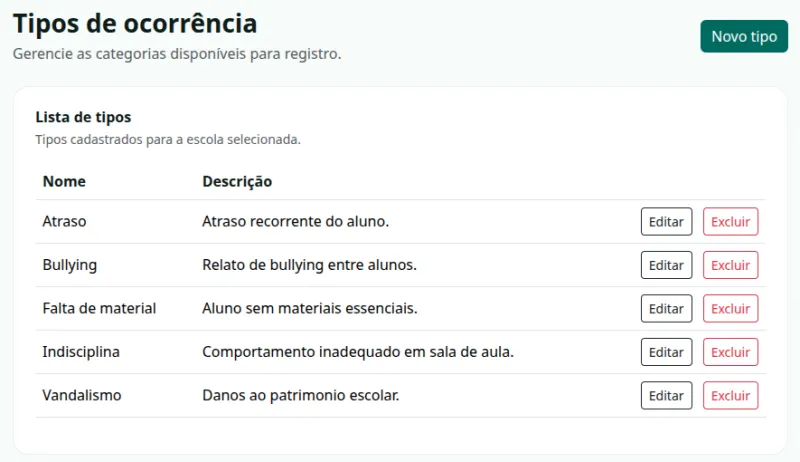 Tela de de configuração de tipos de ocorrências